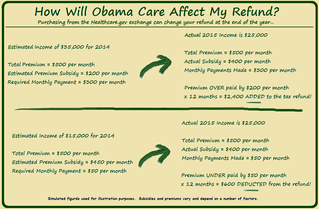 How-Will-Obama-Care-Affect-My-Taxes