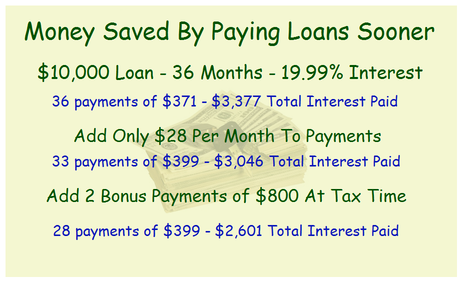 Save_Money_On_Loan_Interest